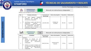 TÉCNICAS DE SALVAMENTO Y RESCATE
Carrera: Tecnología en Emergencias Medicas
GENERALIDADES
 