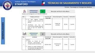 TÉCNICAS DE SALVAMENTO Y RESCATE
Carrera: Tecnología en Emergencias Medicas
GENERALIDADES
 