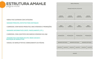 ESTRUTURA AMAHLE
página inicial
MENU PRINCIPAL
BANNER PRINCIPAL ROTATIVO
NOVOS
PRODUTOS
NOVOS
PRODUTOS
NOVOS
PRODUTOS
NOVOS
PRODUTOS
MAIS
VENDIDOS
MAIS
VENDIDOS
MAIS
VENDIDOS
MAIS
VENDIDOS
PROMOÇÕES
BANNER DESTAQUE
RODAPÉ
LOGOTIPO LOGOTIPO LOGOTIPO LOGOTIPO LOGOTIPO LOGOTIPO
BANNER DESTAQUE BANNER DESTAQUE
PROMOÇÕES PROMOÇÕES PROMOÇÕES
• MENU FIXO SUPERIOR COM CATEGORIA
• BANNER PRINCIPAL ROTATIVO PARA DESTAQUES
• CARROSSEL COM NOVOS PRODUTOS, MAIS VENDIDOS E PROMOÇÕES
• BANNERS INFORMATIVOS (FRETE, PARCELAMENTO, ETC.)
• CARROSSEL COM LOGOTIPOS DAS MARCAS VENDIDAS NA LOJA
• RODAPÉ FIXO COM MAPA DO SITE, REDES SOCIAIS E
INSCRIÇÃO DE NEWSLETTER
• MODAL DE NEWSLETTER NO CARREGAMENTO DA PÁGINA
 