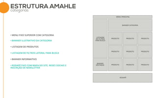 ESTRUTURA AMAHLE
categorias
MENU PRINCIPAL
BANNER CATEGORIA
LISTAGEM
DE FILTROS
PARA BUSCA
BANNER
DESTAQUE
RODAPÉ
PRODUTO PRODUTO PRODUTO
PRODUTO PRODUTO PRODUTO
PRODUTO PRODUTO PRODUTO
• MENU FIXO SUPERIOR COM CATEGORIA
• BANNER ILUSTRATIVO DA CATEGORIA
• LISTAGEM DE PRODUTOS
• LISTAGEM DE FILTROS LATERAL PARA BUSCA
• BANNER INFORMATIVO
• RODAPÉ FIXO COM MAPA DO SITE, REDES SOCIAIS E
INSCRIÇÃO DE NEWSLETTER
 