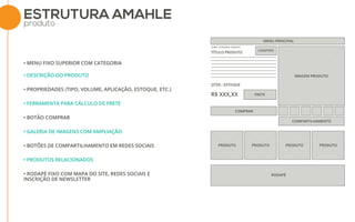 ESTRUTURA AMAHLE
produto
MENU PRINCIPAL
IMAGEM PRODUTO
TÍTULO PRODUTO
LOGOTIPO
QTDE.: ESTOQUE
FRETE
COMPRAR
COMPARTILHAMENTO
R$ XXX,XX
HOME> CATEGORIA> PRODUTO
RODAPÉ
PRODUTOPRODUTO PRODUTO PRODUTO
• MENU FIXO SUPERIOR COM CATEGORIA
• DESCRIÇÃO DO PRODUTO
• PROPRIEDADES (TIPO, VOLUME, APLICAÇÃO, ESTOQUE, ETC.)
• FERRAMENTA PARA CÁLCULO DE FRETE
• BOTÃO COMPRAR
• GALERIA DE IMAGENS COM AMPLIAÇÃO
• BOTÕES DE COMPARTILHAMENTO EM REDES SOCIAIS
• PRODUTOS RELACIONADOS
• RODAPÉ FIXO COM MAPA DO SITE, REDES SOCIAIS E
INSCRIÇÃO DE NEWSLETTER
 