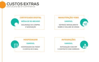 CUSTOS EXTRAS
estrutura do e-commerce
SEGURANÇA DE COMPRA
E NAVEGAÇÃO
MÉDIA DE R$ 400/ANO
CERTIFICADO DIGITAL
DEFINIDO MENSALMENTE
SOBRE O VOLUME DE VENDA
VARIÁVEL
MANUTENÇÃO YEBO
HOSPEDAGEM DO FRONT
E CONTAS DE E-MAIL
VARIÁVEL
HOSPEDAGEM
INTEGRAÇÃO COM ERP
E CONTRATO COM CORREIOS
VARIÁVEL
INTEGRAÇÕES
 