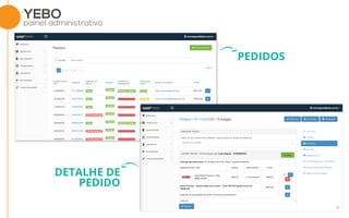 YEBO
painel administrativo
PEDIDOS
DETALHE DE
PEDIDO
 