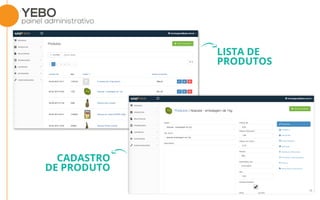 YEBO
painel administrativo
LISTA DE
PRODUTOS
CADASTRO
DE PRODUTO
 