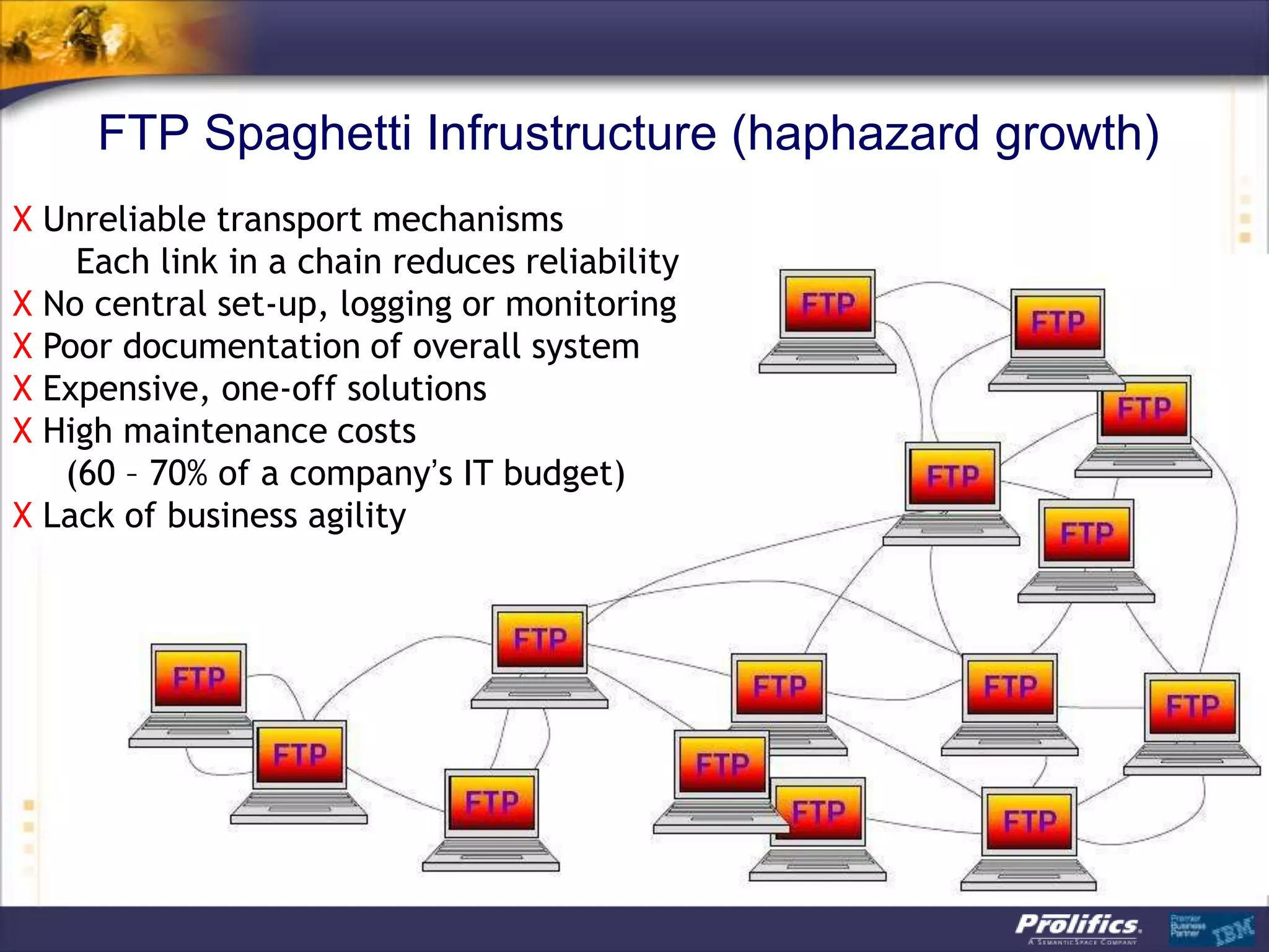 FTP Spaghetti Infrustructure (haphazard growth)
X Unreliable transport mechanisms
    Each link in a chain reduces reliability
X No central set-up, logging or monitoring
X Poor documentation of overall system
X Expensive, one-off solutions
X High maintenance costs
   (60 – 70% of a company’s IT budget)
X Lack of business agility
 