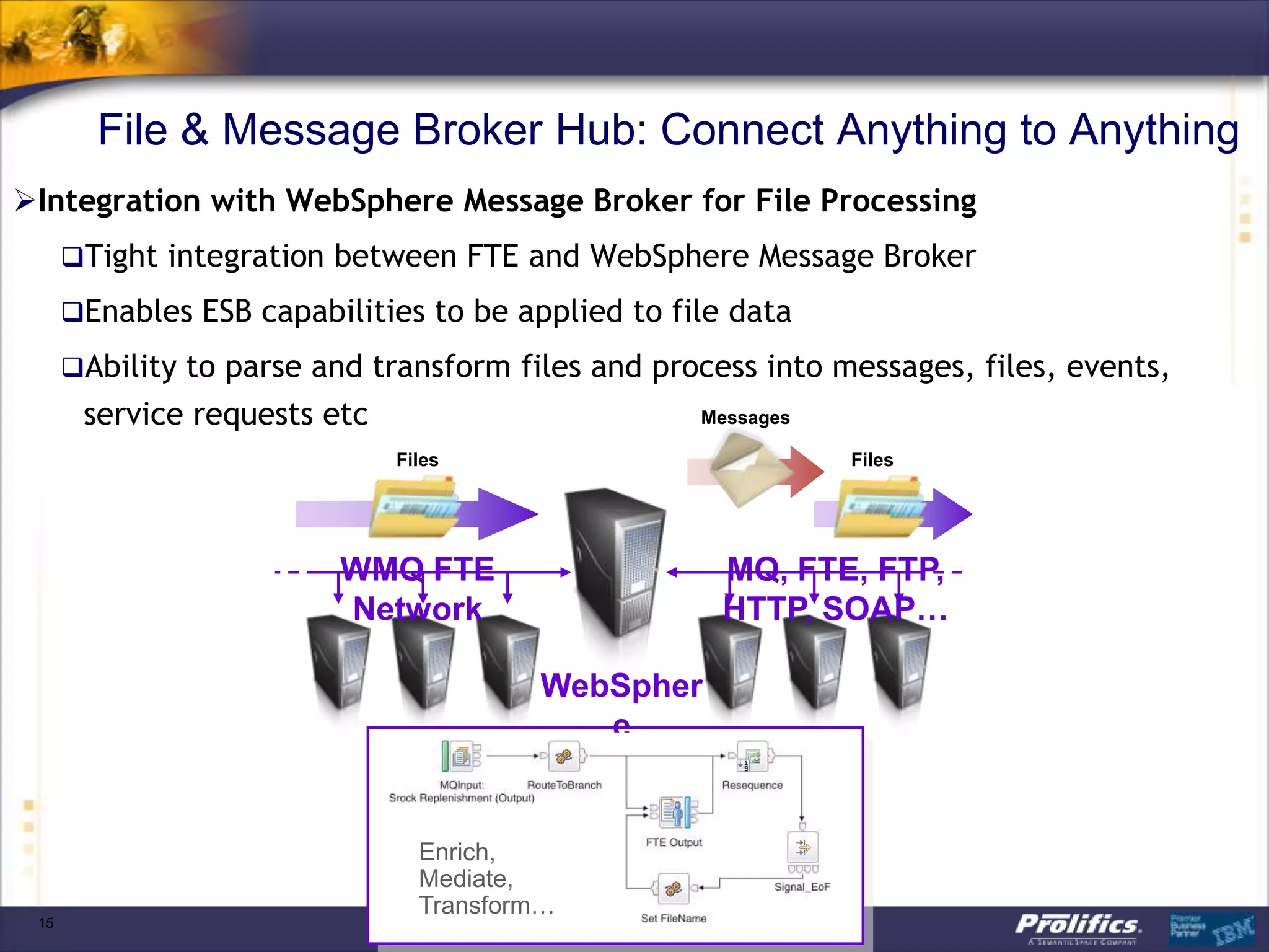 File & Message Broker Hub: Connect Anything to Anything
Integration with WebSphere Message Broker for File Processing
      Tight integration between FTE and WebSphere Message Broker

      Enables ESB capabilities to be applied to file data

      Ability to parse and transform files and process into messages, files, events,
       service requests etc                        Messages

                              Files                           Files




                         WMQ FTE                     MQ, FTE, FTP,
                         Network                     HTTP, SOAP…

                                        WebSpher
                                           e
                                        Message
                                         Broker
                                Enrich,
                                Mediate,
                                Transform…
 15
 