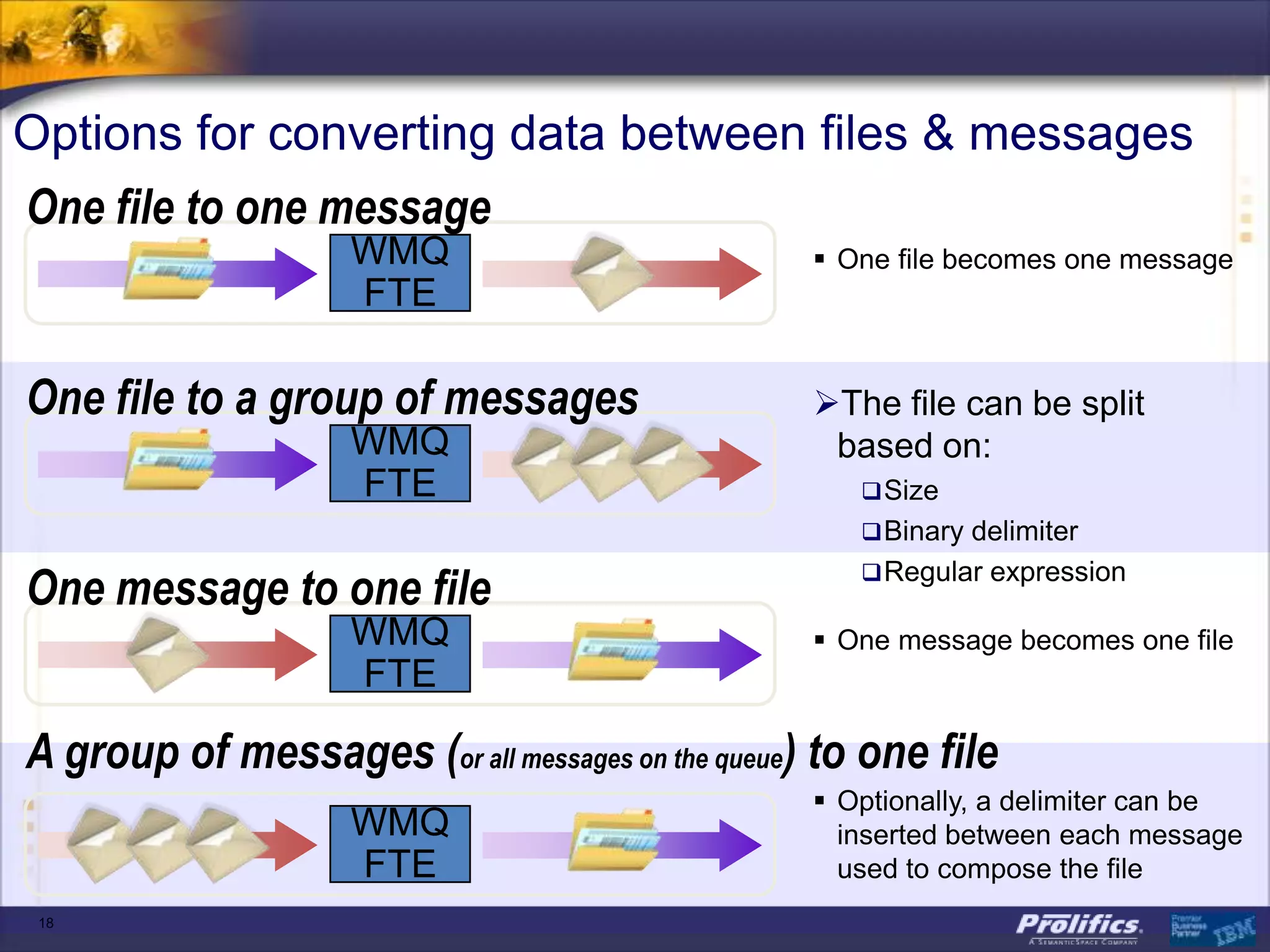 Options for converting data between files & messages
One file to one message
                    WMQ                            One file becomes one message
                    FTE

One file to a group of messages                   The file can be split
                    WMQ                            based on:
                    FTE                               Size
                                                      Binary delimiter

One message to one file                               Regular expression

                    WMQ                            One message becomes one file
                    FTE

A group of messages (or all messages on the queue) to one file
                                                   Optionally, a delimiter can be
                    WMQ                             inserted between each message
                    FTE                             used to compose the file
 18
 