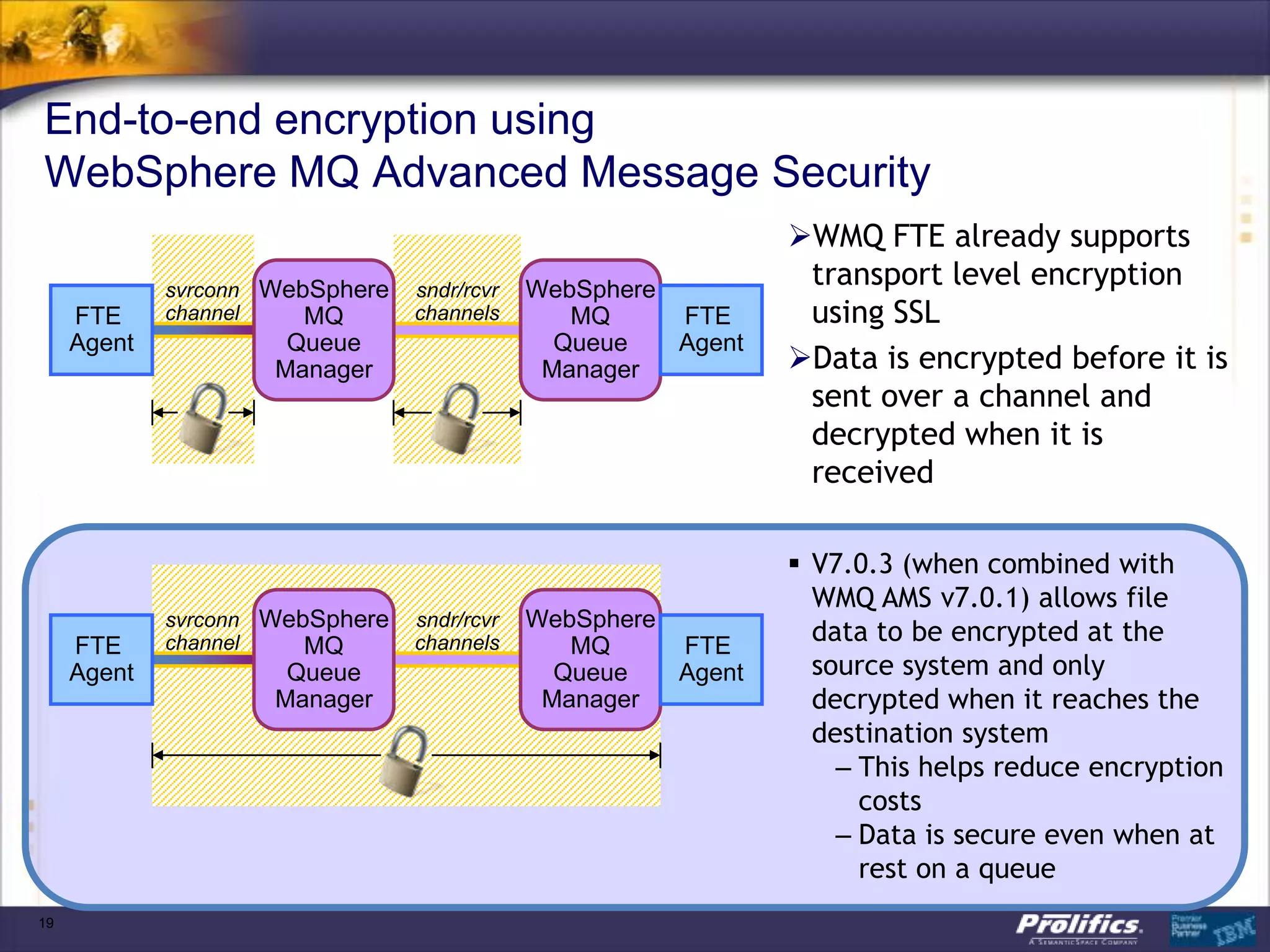 End-to-end encryption using
WebSphere MQ Advanced Message Security
                                                               WMQ FTE already supports
             svrconn WebSphere   sndr/rcvr   WebSphere
                                                                transport level encryption
     FTE     channel    MQ       channels       MQ     FTE      using SSL
     Agent            Queue                    Queue   Agent
                     Manager                  Manager          Data is encrypted before it is
                                                                sent over a channel and
                                                                decrypted when it is
                                                                received

                                                                V7.0.3 (when combined with
                                                                 WMQ AMS v7.0.1) allows file
             svrconn WebSphere   sndr/rcvr   WebSphere
     FTE     channel    MQ       channels       MQ     FTE
                                                                 data to be encrypted at the
     Agent            Queue                    Queue   Agent     source system and only
                     Manager                  Manager            decrypted when it reaches the
                                                                 destination system
                                                                   – This helps reduce encryption
                                                                     costs
                                                                   – Data is secure even when at
                                                                     rest on a queue
19
 