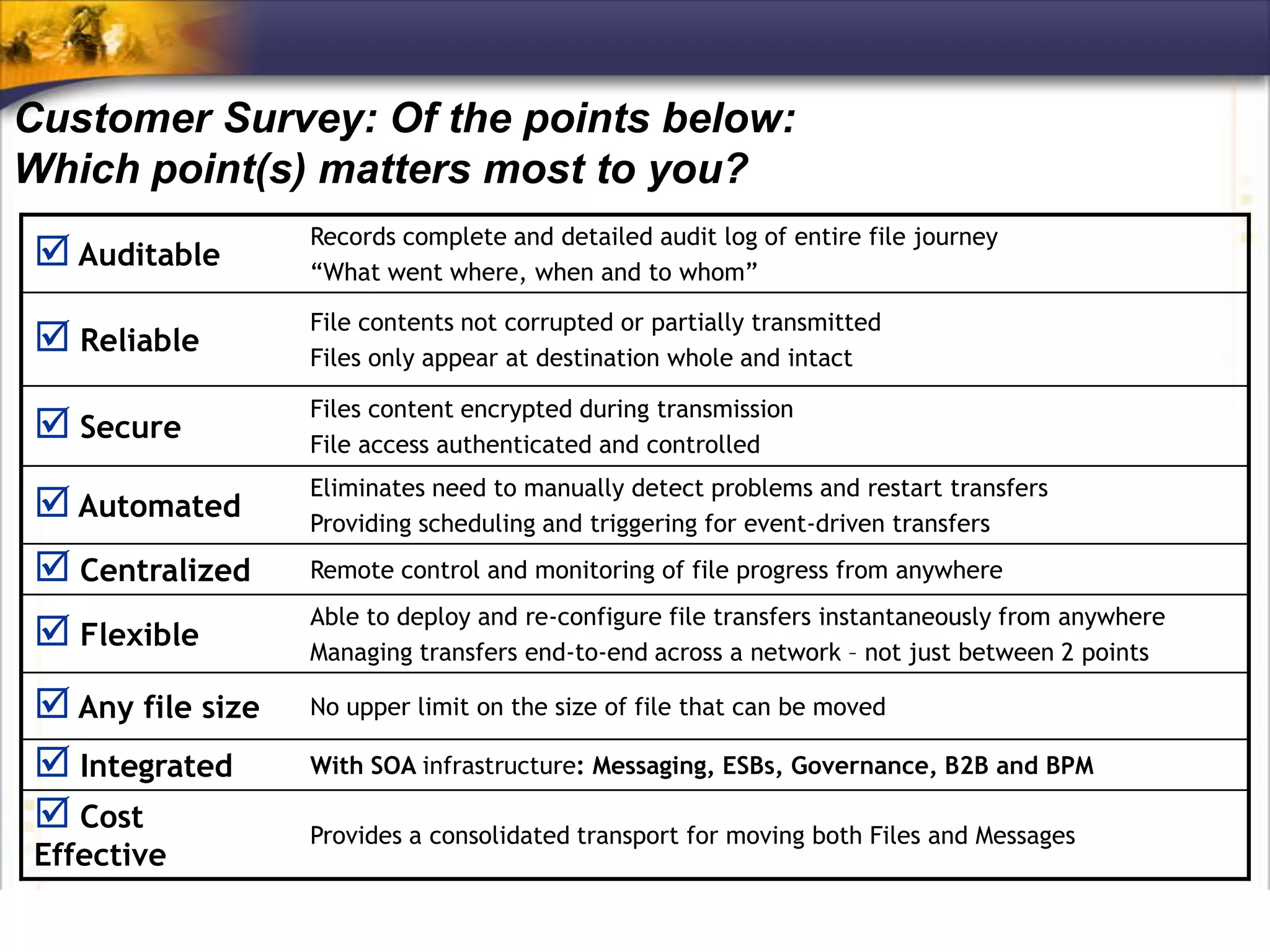Customer Survey: Of the points below:
Which point(s) matters most to you?
                   Records complete and detailed audit log of entire file journey
  Auditable       “What went where, when and to whom”

                   File contents not corrupted or partially transmitted
  Reliable        Files only appear at destination whole and intact

                   Files content encrypted during transmission
  Secure          File access authenticated and controlled
                   Eliminates need to manually detect problems and restart transfers
  Automated       Providing scheduling and triggering for event-driven transfers
  Centralized     Remote control and monitoring of file progress from anywhere
                   Able to deploy and re-configure file transfers instantaneously from anywhere
  Flexible        Managing transfers end-to-end across a network – not just between 2 points

  Any file size   No upper limit on the size of file that can be moved

  Integrated      With SOA infrastructure: Messaging, ESBs, Governance, B2B and BPM

  Cost            Provides a consolidated transport for moving both Files and Messages
 Effective
 