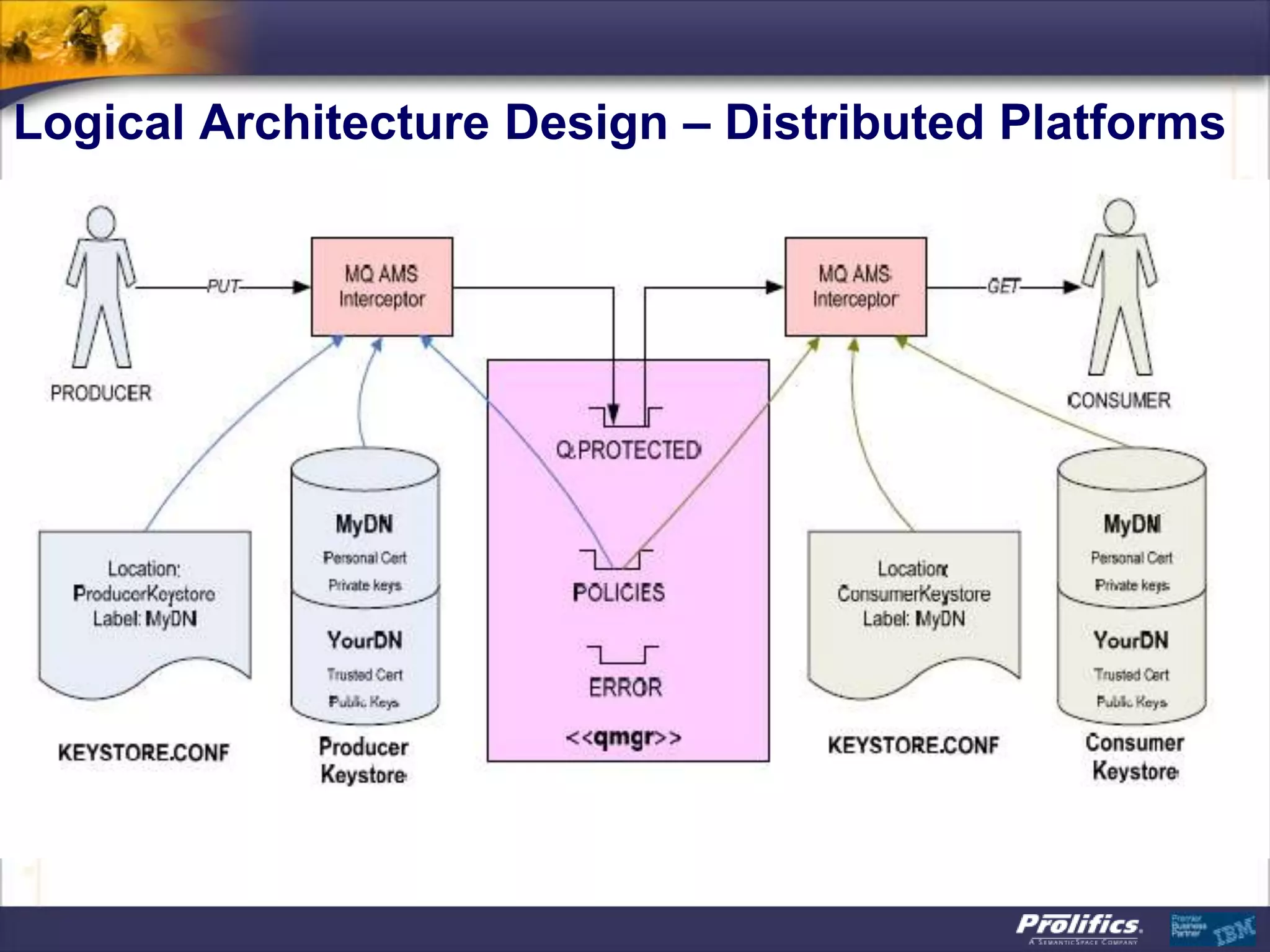 Logical Architecture Design – Distributed Platforms
 