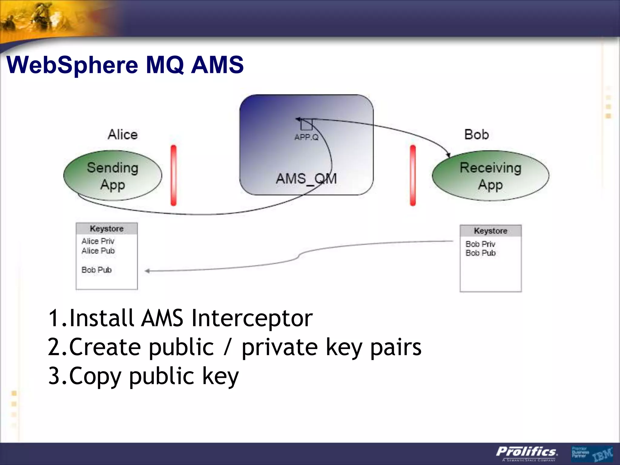 WebSphere MQ AMS




  1.Install AMS Interceptor
  2.Create public / private key pairs
  3.Copy public key
 