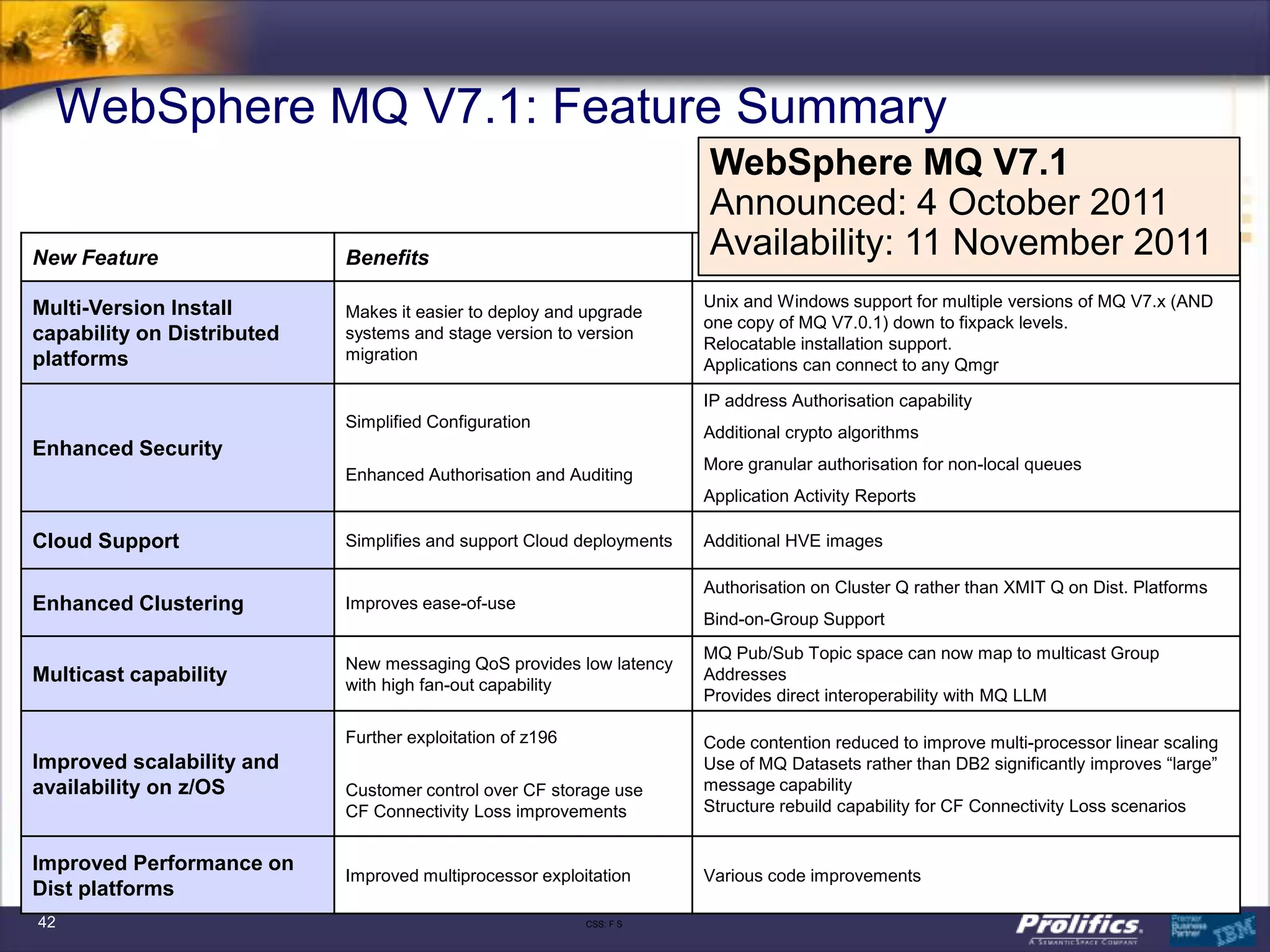 WebSphere MQ V7.1: Feature Summary
                                                                       WebSphere MQ V7.1
                                                                       Announced: 4 October 2011
New Feature                 Benefits                                   Availability: 11 November 2011
                                                                       Details

Multi-Version Install                                                  Unix and Windows support for multiple versions of MQ V7.x (AND
                            Makes it easier to deploy and upgrade
                                                                       one copy of MQ V7.0.1) down to fixpack levels.
capability on Distributed   systems and stage version to version
                                                                       Relocatable installation support.
platforms                   migration
                                                                       Applications can connect to any Qmgr

                                                                       IP address Authorisation capability
                            Simplified Configuration
                                                                       Additional crypto algorithms
Enhanced Security
                                                                       More granular authorisation for non-local queues
                            Enhanced Authorisation and Auditing
                                                                       Application Activity Reports

Cloud Support               Simplifies and support Cloud deployments   Additional HVE images

                                                                       Authorisation on Cluster Q rather than XMIT Q on Dist. Platforms
Enhanced Clustering         Improves ease-of-use
                                                                       Bind-on-Group Support
                                                                       MQ Pub/Sub Topic space can now map to multicast Group
                            New messaging QoS provides low latency
Multicast capability        with high fan-out capability
                                                                       Addresses
                                                                       Provides direct interoperability with MQ LLM

                            Further exploitation of z196               Code contention reduced to improve multi-processor linear scaling
Improved scalability and                                               Use of MQ Datasets rather than DB2 significantly improves “large”
availability on z/OS        Customer control over CF storage use       message capability
                            CF Connectivity Loss improvements          Structure rebuild capability for CF Connectivity Loss scenarios


Improved Performance on
                            Improved multiprocessor exploitation       Various code improvements
Dist platforms
42                                                         CSS: F S
 