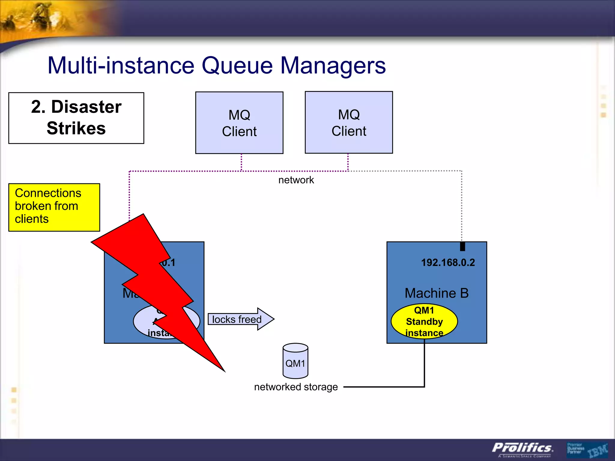 Multi-instance Queue Managers
  2. Disaster                      MQ                    MQ
    Strikes                       Client                Client


                                              network
Connections
broken from
clients


                192.168.0.1                                         192.168.0.2


                Machine A                                        Machine B
                       QM1                                         QM1
                      Active    locks freed                      Standby
                     instance                                    instance


                                               QM1

                                         networked storage
 