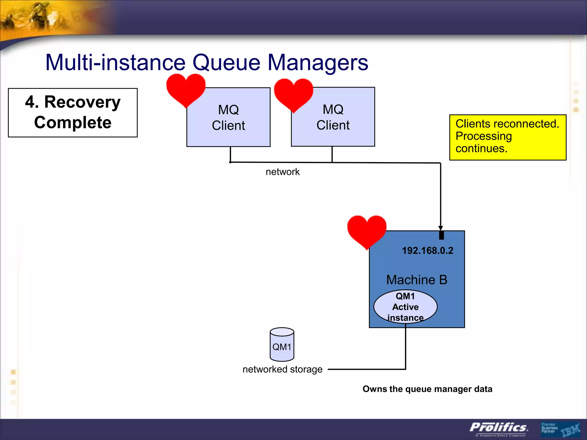 Multi-instance Queue Managers
4. Recovery      MQ                  MQ
 Complete       Client              Client                         Clients reconnected.
                                                                   Processing
                                                                   continues.
                         network




                                                     192.168.0.2


                                                 Machine B
                                                    QM1
                                                   Active
                                                  instance


                           QM1

                     networked storage
                                             Owns the queue manager data
 