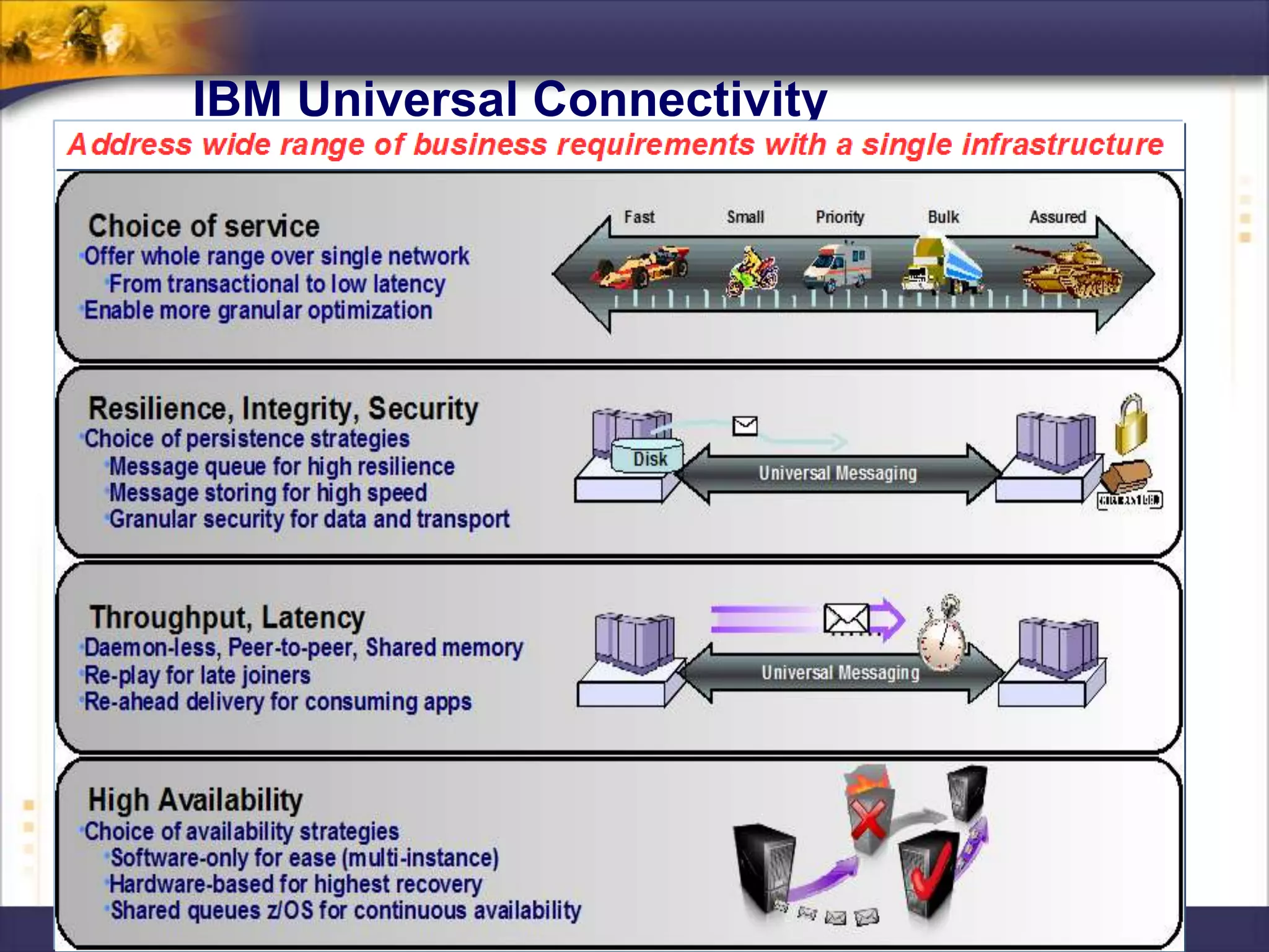 IBM Universal Connectivity
 