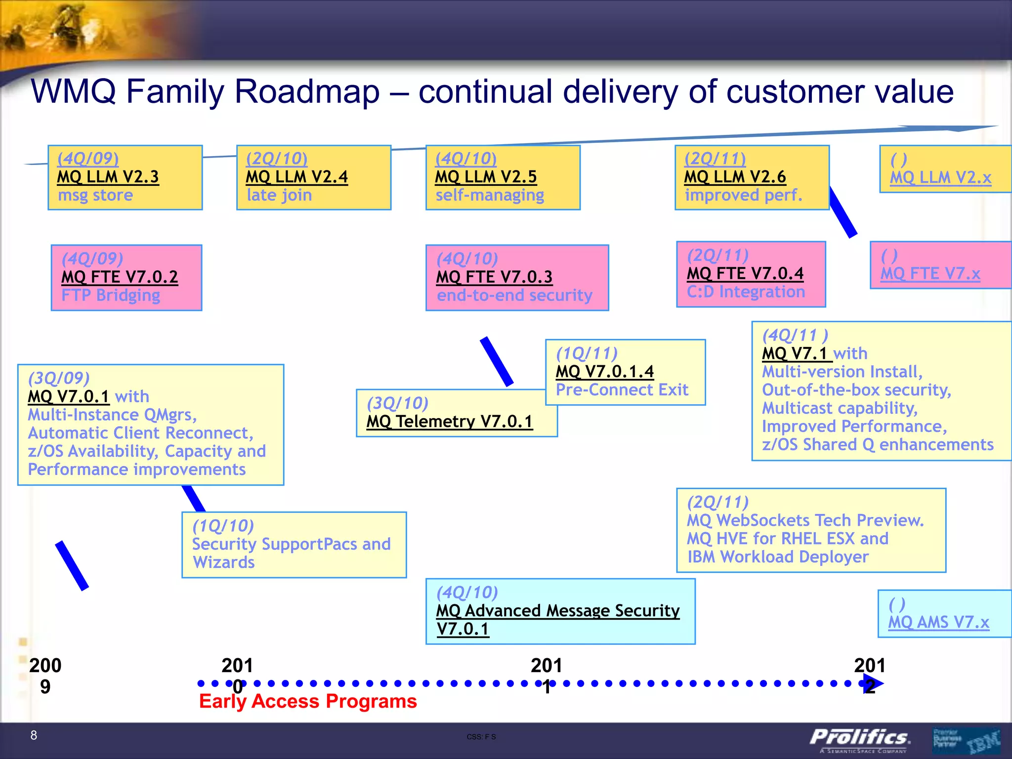 WMQ Family Roadmap – continual delivery of customer value
    (4Q/09)                 (2Q/10)              (4Q/10)                         (2Q/11)                  ()
    MQ LLM V2.3             MQ LLM V2.4          MQ LLM V2.5                     MQ LLM V2.6              MQ LLM V2.x
    msg store               late join            self-managing                   improved perf.


    (4Q/09)                                      (4Q/10)                         (2Q/11)               ()
    MQ FTE V7.0.2                                MQ FTE V7.0.3                   MQ FTE V7.0.4         MQ FTE V7.x
    FTP Bridging                                 end-to-end security             C:D Integration

                                                                                          (4Q/11 )
                                                                  (1Q/11)                 MQ V7.1 with
(3Q/09)                                                           MQ V7.0.1.4             Multi-version Install,
MQ V7.0.1 with                                                    Pre-Connect Exit        Out-of-the-box security,
                                          (3Q/10)                                         Multicast capability,
Multi-Instance QMgrs,                     MQ Telemetry V7.0.1
Automatic Client Reconnect,                                                               Improved Performance,
z/OS Availability, Capacity and                                                           z/OS Shared Q enhancements
Performance improvements
                                                                                 (2Q/11)
                     (1Q/10)                                                     MQ WebSockets Tech Preview.
                     Security SupportPacs and                                    MQ HVE for RHEL ESX and
                     Wizards                                                     IBM Workload Deployer

                                                 (4Q/10)
                                                 MQ Advanced Message Security                             ()
                                                 V7.0.1                                                   MQ AMS V7.x

200                     201                                     201                                 201
 9                       0                                       1                                   2
                      Early Access Programs
8                                                    CSS: F S
 