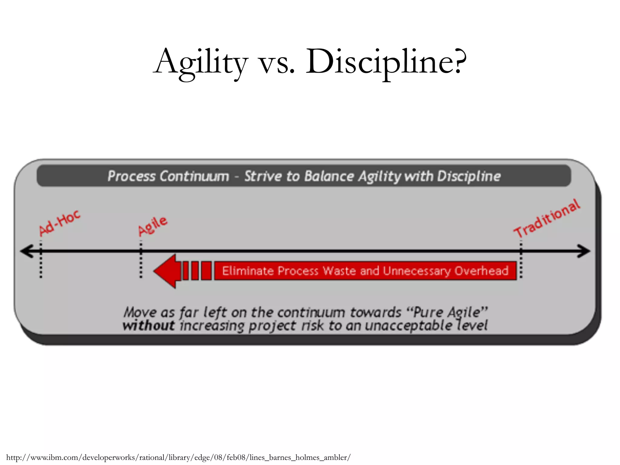 Agility vs. Discipline? 
http://www.ibm.com/developerworks/rational/library/edge/08/feb08/lines_barnes_holmes_ambler/ 
 