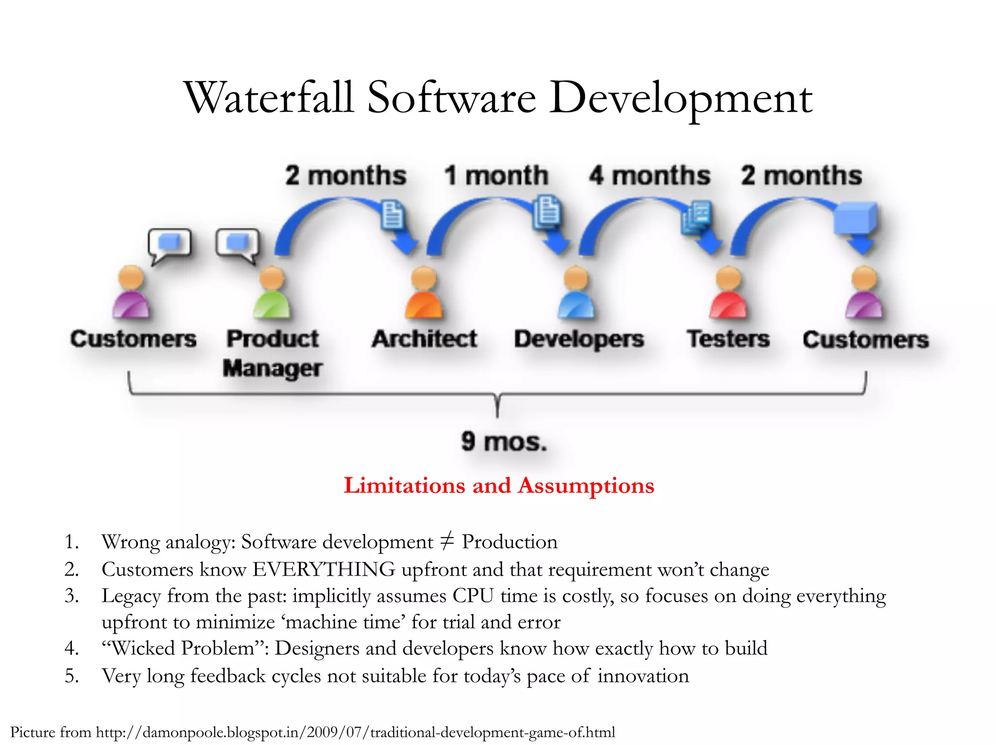 Waterfall Software Development 
Limitations and Assumptions 
1. Wrong analogy: Software development ≠ Production 
2. Customers know EVERYTHING upfront and that requirement won’t change 
3. Legacy from the past: implicitly assumes CPU time is costly, so focuses on doing everything 
upfront to minimize ‘machine time’ for trial and error 
4. “Wicked Problem”: Designers and developers know how exactly how to build 
5. Very long feedback cycles not suitable for today’s pace of innovation 
Picture from http://damonpoole.blogspot.in/2009/07/traditional-development-game-of.html 
 