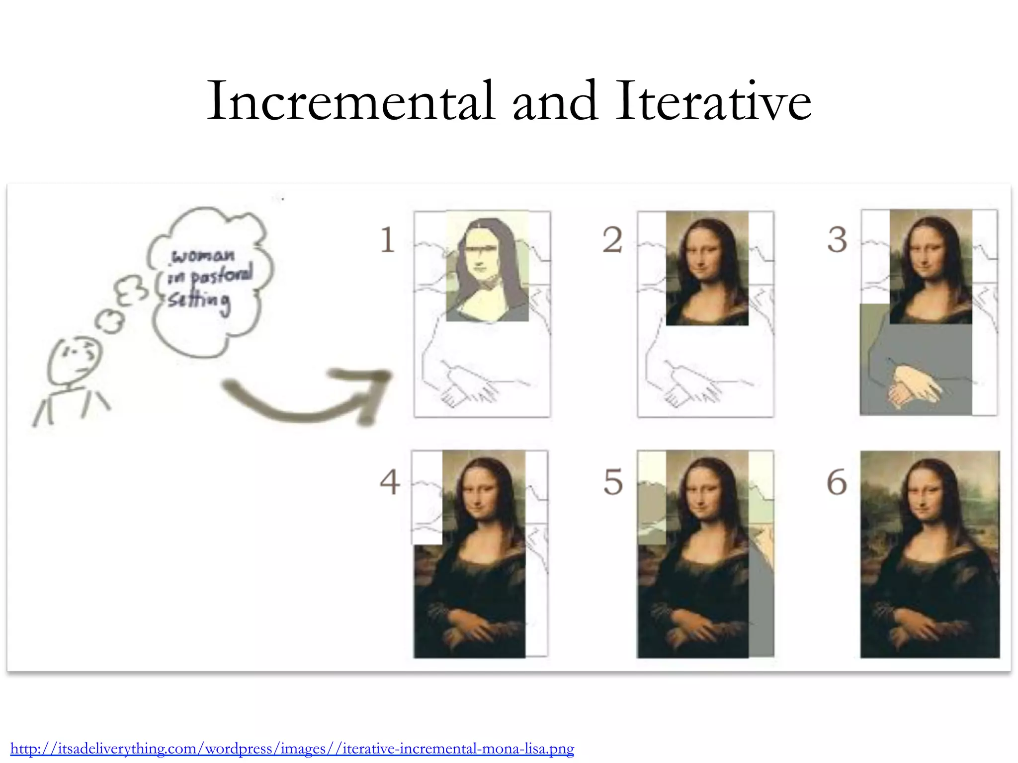 Incremental and Iterative 
http://itsadeliverything.com/wordpress/images//iterative-incremental-mona-lisa.png 
 