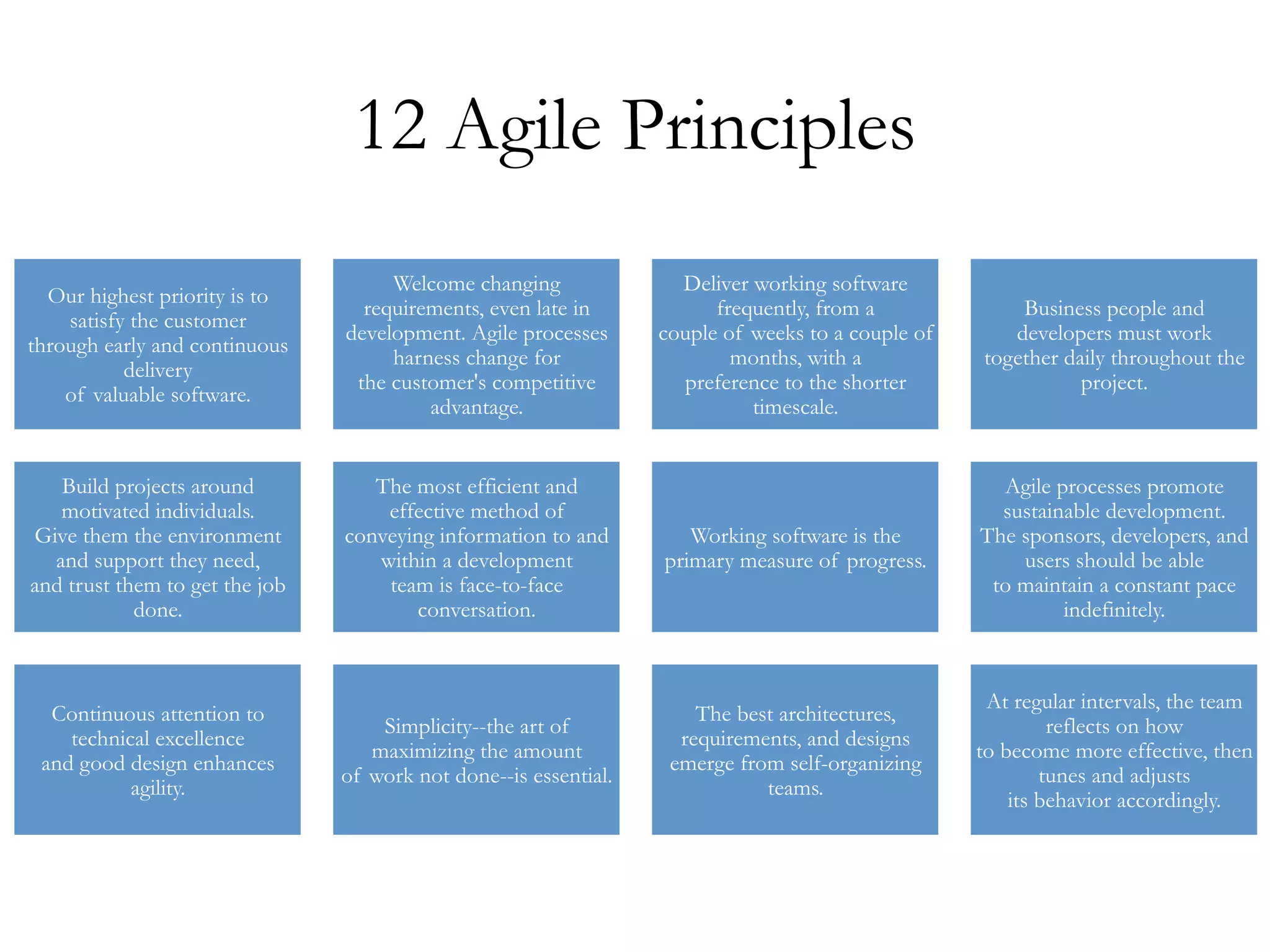 12 Agile Principles 
Our highest priority is to 
satisfy the customer 
through early and continuous 
delivery 
of valuable software. 
Welcome changing 
requirements, even late in 
development. Agile processes 
harness change for 
the customer's competitive 
advantage. 
Deliver working software 
frequently, from a 
couple of weeks to a couple of 
months, with a 
preference to the shorter 
timescale. 
Business people and 
developers must work 
together daily throughout the 
project. 
Build projects around 
motivated individuals. 
Give them the environment 
and support they need, 
and trust them to get the job 
done. 
The most efficient and 
effective method of 
conveying information to and 
within a development 
team is face-to-face 
conversation. 
Working software is the 
primary measure of progress. 
Agile processes promote 
sustainable development. 
The sponsors, developers, and 
users should be able 
to maintain a constant pace 
indefinitely. 
Continuous attention to 
technical excellence 
and good design enhances 
agility. 
Simplicity--the art of 
maximizing the amount 
of work not done--is essential. 
The best architectures, 
requirements, and designs 
emerge from self-organizing 
teams. 
At regular intervals, the team 
reflects on how 
to become more effective, then 
tunes and adjusts 
its behavior accordingly. 
 