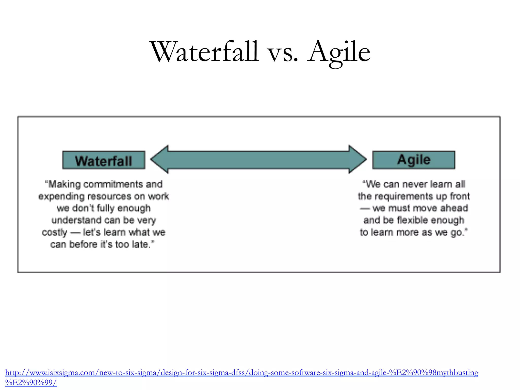 Waterfall vs. Agile 
http://www.isixsigma.com/new-to-six-sigma/design-for-six-sigma-dfss/doing-some-software-six-sigma-and-agile-%E2%90%98mythbusting 
%E2%90%99/ 
 