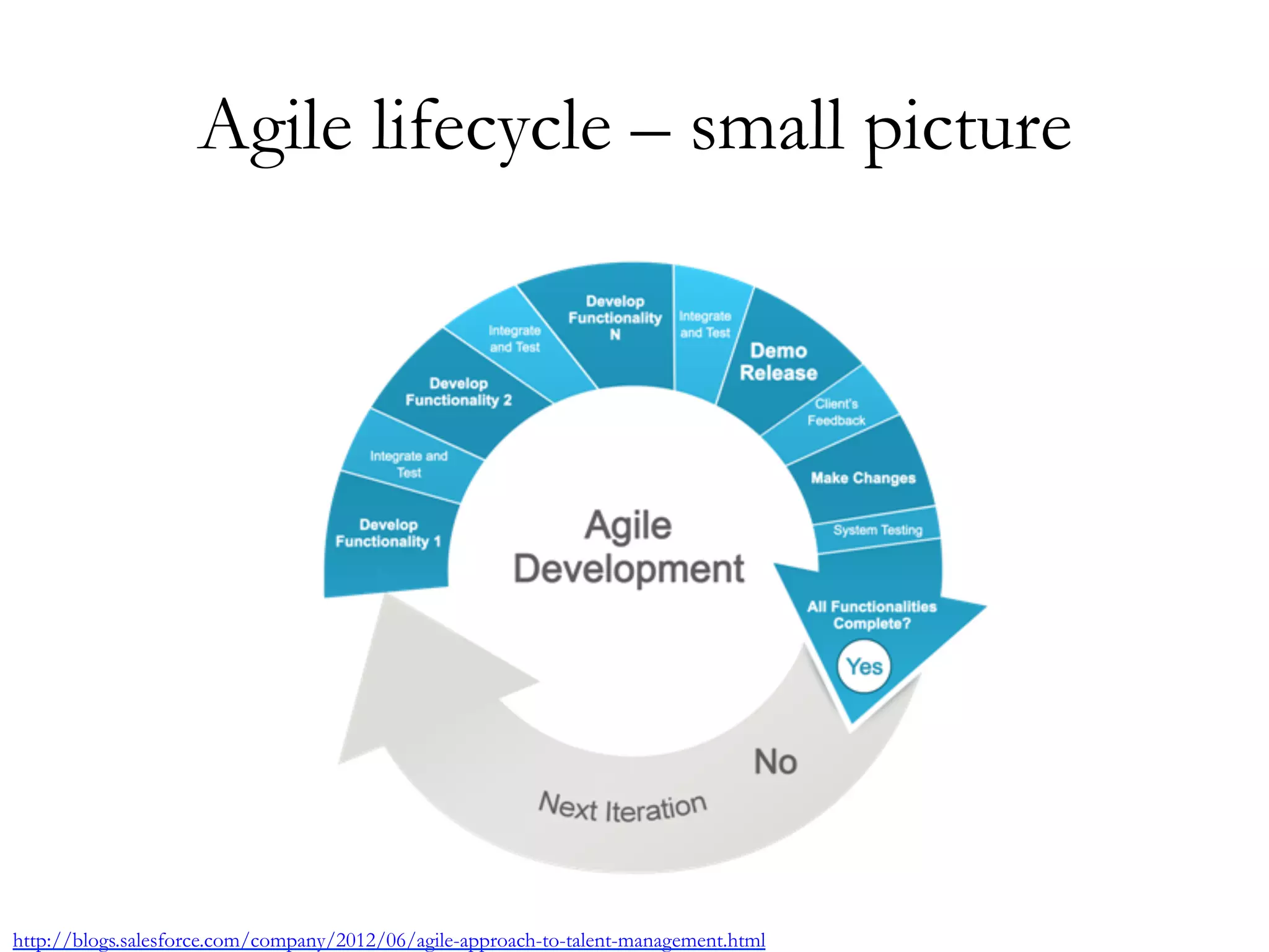 Agile lifecycle – small picture 
http://blogs.salesforce.com/company/2012/06/agile-approach-to-talent-management.html 
 