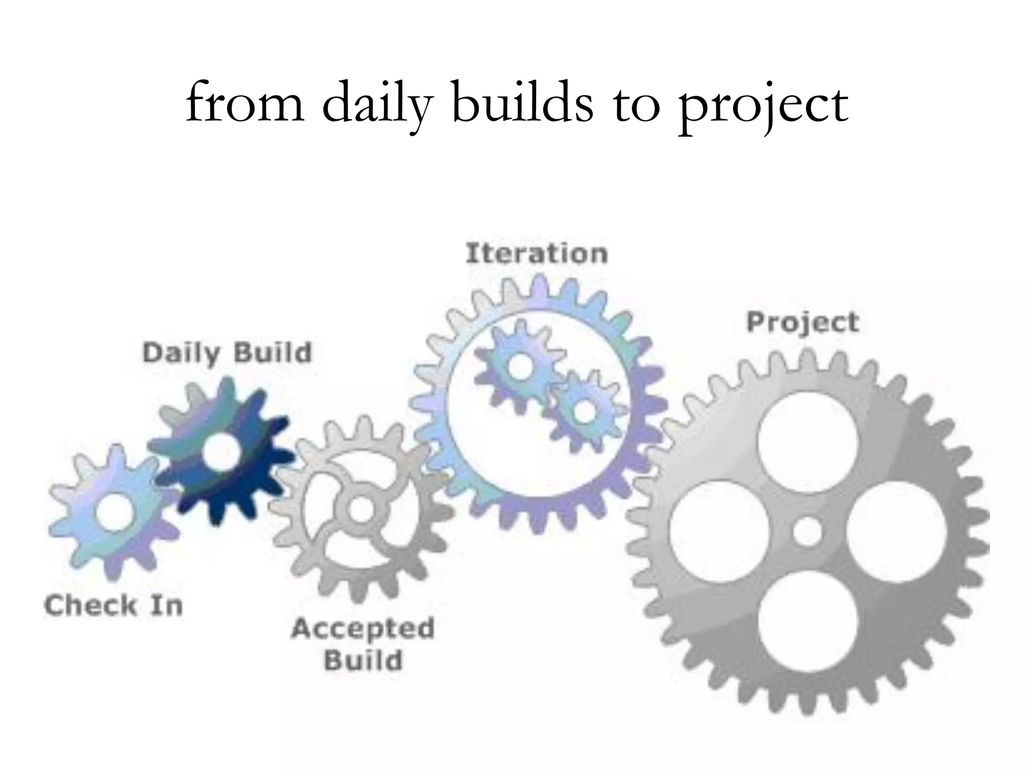 from daily builds to project 
 