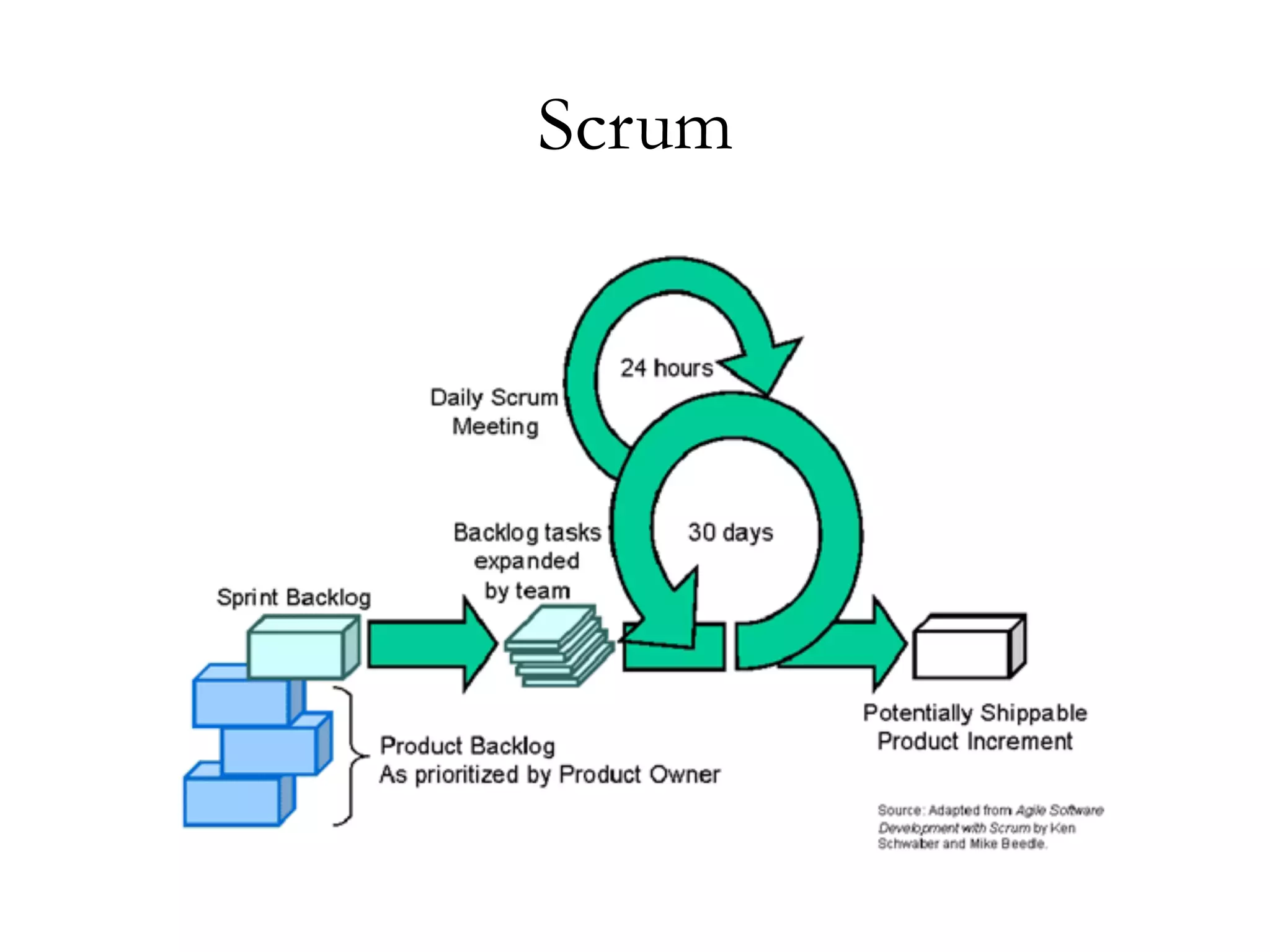 Scrum 
 