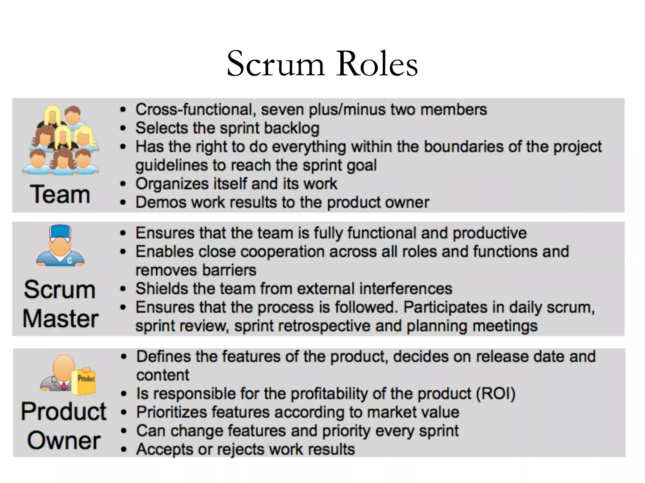 Scrum Roles 
 
