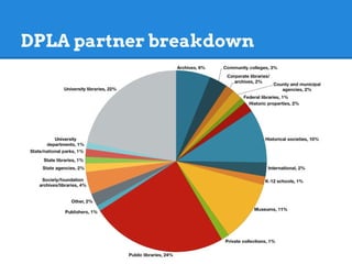 DPLA: more than an aggregation
● Over 21 million hits over 6 months;
57% traffic via portal; 43% through API
● Support dev...