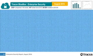 Enterprise Security Report, August 201631
Enterprise Security – Business Model Description
 