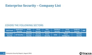 Enterprise Security Report, August 201661
Anti Fraud (1/30)
Anti
Fraud
Application
Security
BYOD
Security
Cloud
Security
D...
