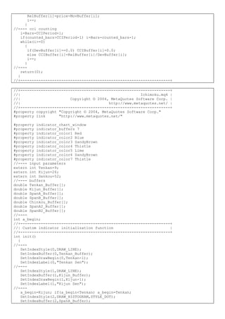 RelBuffer[i]=price-MovBuffer[i];
i--;
}
//---- cci counting
i=Bars-CCIPeriod+1;
if(counted_bars>CCIPeriod-1) i=Bars-counted_bars-1;
while(i>=0)
{
if(DevBuffer[i]==0.0) CCIBuffer[i]=0.0;
else CCIBuffer[i]=RelBuffer[i]/DevBuffer[i];
i--;
}
//----
return(0);
}
//+------------------------------------------------------------------+
//+------------------------------------------------------------------+
//| Ichimoku.mq4 |
//| Copyright © 2004, MetaQuotes Software Corp. |
//| http://www.metaquotes.net/ |
//+------------------------------------------------------------------+
#property copyright "Copyright © 2004, MetaQuotes Software Corp."
#property link "http://www.metaquotes.net/"
#property indicator_chart_window
#property indicator_buffers 7
#property indicator_color1 Red
#property indicator_color2 Blue
#property indicator_color3 SandyBrown
#property indicator_color4 Thistle
#property indicator_color5 Lime
#property indicator_color6 SandyBrown
#property indicator_color7 Thistle
//---- input parameters
extern int Tenkan=9;
extern int Kijun=26;
extern int Senkou=52;
//---- buffers
double Tenkan_Buffer[];
double Kijun_Buffer[];
double SpanA_Buffer[];
double SpanB_Buffer[];
double Chinkou_Buffer[];
double SpanA2_Buffer[];
double SpanB2_Buffer[];
//----
int a_begin;
//+------------------------------------------------------------------+
//| Custom indicator initialization function |
//+------------------------------------------------------------------+
int init()
{
//----
SetIndexStyle(0,DRAW_LINE);
SetIndexBuffer(0,Tenkan_Buffer);
SetIndexDrawBegin(0,Tenkan-1);
SetIndexLabel(0,"Tenkan Sen");
//----
SetIndexStyle(1,DRAW_LINE);
SetIndexBuffer(1,Kijun_Buffer);
SetIndexDrawBegin(1,Kijun-1);
SetIndexLabel(1,"Kijun Sen");
//----
a_begin=Kijun; if(a_begin<Tenkan) a_begin=Tenkan;
SetIndexStyle(2,DRAW_HISTOGRAM,STYLE_DOT);
SetIndexBuffer(2,SpanA_Buffer);
 