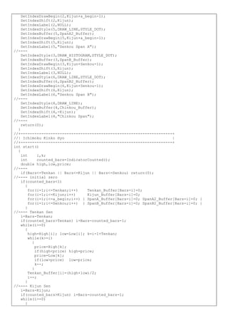 SetIndexDrawBegin(2,Kijun+a_begin-1);
SetIndexShift(2,Kijun);
SetIndexLabel(2,NULL);
SetIndexStyle(5,DRAW_LINE,STYLE_DOT);
SetIndexBuffer(5,SpanA2_Buffer);
SetIndexDrawBegin(5,Kijun+a_begin-1);
SetIndexShift(5,Kijun);
SetIndexLabel(5,"Senkou Span A");
//----
SetIndexStyle(3,DRAW_HISTOGRAM,STYLE_DOT);
SetIndexBuffer(3,SpanB_Buffer);
SetIndexDrawBegin(3,Kijun+Senkou-1);
SetIndexShift(3,Kijun);
SetIndexLabel(3,NULL);
SetIndexStyle(6,DRAW_LINE,STYLE_DOT);
SetIndexBuffer(6,SpanB2_Buffer);
SetIndexDrawBegin(6,Kijun+Senkou-1);
SetIndexShift(6,Kijun);
SetIndexLabel(6,"Senkou Span B");
//----
SetIndexStyle(4,DRAW_LINE);
SetIndexBuffer(4,Chinkou_Buffer);
SetIndexShift(4,-Kijun);
SetIndexLabel(4,"Chinkou Span");
//----
return(0);
}
//+------------------------------------------------------------------+
//| Ichimoku Kinko Hyo |
//+------------------------------------------------------------------+
int start()
{
int i,k;
int counted_bars=IndicatorCounted();
double high,low,price;
//----
if(Bars<=Tenkan || Bars<=Kijun || Bars<=Senkou) return(0);
//---- initial zero
if(counted_bars<1)
{
for(i=1;i<=Tenkan;i++) Tenkan_Buffer[Bars-i]=0;
for(i=1;i<=Kijun;i++) Kijun_Buffer[Bars-i]=0;
for(i=1;i<=a_begin;i++) { SpanA_Buffer[Bars-i]=0; SpanA2_Buffer[Bars-i]=0; }
for(i=1;i<=Senkou;i++) { SpanB_Buffer[Bars-i]=0; SpanB2_Buffer[Bars-i]=0; }
}
//---- Tenkan Sen
i=Bars-Tenkan;
if(counted_bars>Tenkan) i=Bars-counted_bars-1;
while(i>=0)
{
high=High[i]; low=Low[i]; k=i-1+Tenkan;
while(k>=i)
{
price=High[k];
if(high<price) high=price;
price=Low[k];
if(low>price) low=price;
k--;
}
Tenkan_Buffer[i]=(high+low)/2;
i--;
}
//---- Kijun Sen
i=Bars-Kijun;
if(counted_bars>Kijun) i=Bars-counted_bars-1;
while(i>=0)
{
 