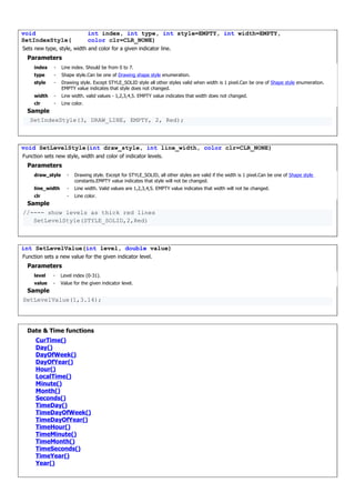 void
SetIndexStyle(
int index, int type, int style=EMPTY, int width=EMPTY,
color clr=CLR_NONE)
Sets new type, style, width and color for a given indicator line.
Parameters
index - Line index. Should be from 0 to 7.
type - Shape style.Can be one of Drawing shape style enumeration.
style - Drawing style. Except STYLE_SOLID style all other styles valid when width is 1 pixel.Can be one of Shape style enumeration.
EMPTY value indicates that style does not changed.
width - Line width. valid values - 1,2,3,4,5. EMPTY value indicates that width does not changed.
clr - Line color.
Sample
SetIndexStyle(3, DRAW_LINE, EMPTY, 2, Red);
void SetLevelStyle(int draw_style, int line_width, color clr=CLR_NONE)
Function sets new style, width and color of indicator levels.
Parameters
draw_style - Drawing style. Except for STYLE_SOLID, all other styles are valid if the width is 1 pixel.Can be one of Shape style
constants.EMPTY value indicates that style will not be changed.
line_width - Line width. Valid values are 1,2,3,4,5. EMPTY value indicates that width will not be changed.
clr - Line color.
Sample
//---- show levels as thick red lines
SetLevelStyle(STYLE_SOLID,2,Red)
int SetLevelValue(int level, double value)
Function sets a new value for the given indicator level.
Parameters
level - Level index (0-31).
value - Value for the given indicator level.
Sample
SetLevelValue(1,3.14);
Date & Time functions
CurTime()
Day()
DayOfWeek()
DayOfYear()
Hour()
LocalTime()
Minute()
Month()
Seconds()
TimeDay()
TimeDayOfWeek()
TimeDayOfYear()
TimeHour()
TimeMinute()
TimeMonth()
TimeSeconds()
TimeYear()
Year()
 