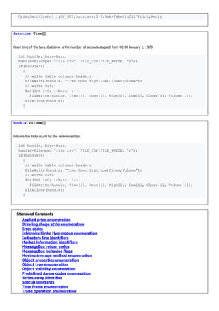 OrderSend(Symbol(),OP_BUY,Lots,Ask,3,0,Ask+TakeProfit*Point,Red);
datetime Time[]
Open time of the bars. Datetime is the number of seconds elapsed from 00:00 January 1, 1970.
int handle, bars=Bars;
handle=FileOpen("file.csv", FILE_CSV|FILE_WRITE, ';');
if(handle>0)
{
// write table columns headers
FileWrite(handle, "Time;Open;High;Low;Close;Volume");
// write data
for(int i=0; i<bars; i++)
FileWrite(handle, Time[i], Open[i], High[i], Low[i], Close[i], Volume[i]);
FileClose(handle);
}
double Volume[]
Returns the ticks count for the referenced bar.
int handle, bars=Bars;
handle=FileOpen("file.csv", FILE_CSV|FILE_WRITE, ';');
if(handle>0)
{
// write table columns headers
FileWrite(handle, "Time;Open;High;Low;Close;Volume");
// erite data
for(int i=0; i<bars; i++)
FileWrite(handle, Time[i], Open[i], High[i], Low[i], Close[i], Volume[i]);
FileClose(handle);
}
Standard Constants
Applied price enumeration
Drawing shape style enumeration
Error codes
Ichimoku Kinko Hyo modes enumeration
Indicators line identifiers
Market information identifiers
MessageBox return codes
MessageBox behavior flags
Moving Average method enumeration
Object properties enumeration
Object type enumeration
Object visibility enumeration
Predefined Arrow codes enumeration
Series array identifier
Special constants
Time frame enumeration
Trade operation enumeration
 