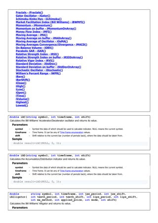 Fractals - iFractals()
Gator Oscillator - iGator()
Ichimoku Kinko Hyo - iIchimoku()
Market Facilitation Index (Bill Williams) - iBWMFI()
Momentum - iMomentum()
Momentum on buffer - iMomentumOnArray()
Money Flow Index - iMFI()
Moving Average - iMA()
Moving Average on buffer - iMAOnArray()
Moving Average of Oscillator - iOsMA()
Moving Averages Convergence/Divergence - iMACD()
On Balance Volume - iOBV()
Parabolic SAR - iSAR()
Relative Strength Index - iRSI()
Relative Strength Index on buffer - iRSIOnArray()
Relative Vigor Index - iRVI()
Standard Deviation - iStdDev()
Standard Deviation on buffer - iStdDevOnArray()
Stochastic Oscillator - iStochastic()
William's Percent Range - iWPR()
iBars()
iBarShift()
iClose()
iHigh()
iLow()
iOpen()
iTime()
iVolume()
Highest()
Lowest()
double iAC(string symbol, int timeframe, int shift)
Calculates the Bill Williams' Accelerator/Decelerator oscillator and returns its value.
Parameters
symbol - Symbol the data of which should be used to calculate indicator. NULL means the current symbol.
timeframe - Time frame. It can be any of Time frame enumeration values.
shift - Shift relative to the current bar (number of periods back), where the data should be taken from.
Sample
double result=iAC(NULL, 0, 1);
double iAD(string symbol, int timeframe, int shift)
Calculates the Accumulation/Distribution indicator and returns its value.
Parameters
symbol - Symbol the data of which should be used to calculate indicator. NULL means the current symbol.
timeframe - Time frame. It can be any of Time frame enumeration values.
shift - Shift relative to the current bar (number of periods back), where the data should be taken from.
Sample
double result=iAD(NULL, 0, 1);
double
iAlligator(
string symbol, int timeframe, int jaw_period, int jaw_shift,
int teeth_period, int teeth_shift, int lips_period, int lips_shift,
int ma_method, int applied_price, int mode, int shift)
Calculates the Bill Williams' Alligator and returns its value.
Parameters
 