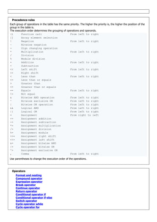 Precedence rules
Each group of operations in the table has the same priority. The higher the priority is, the higher the position of the
group in the table is.
The execution order determines the grouping of operations and operands.
() Function call From left to right
[] Array element selection
! Negation From left to right
~ Bitwise negation
- Sign changing operation
* Multiplication From left to right
/ Division
% Module division
+ Addition From left to right
- Subtraction
<< Left shift From left to right
>> Right shift
< Less than From left to right
<= Less than or equals
> Greater than
>= Greater than or equals
== Equals From left to right
!= Not equal
& Bitwise AND operation From left to right
^ Bitwise exclusive OR From left to right
| Bitwise OR operation From left to right
&& Logical AND From left to right
|| Logical OR From left to right
= Assignment From right to left
+= Assignment addition
-= Assignment subtraction
*= Assignment multiplication
/= Assignment division
%= Assignment module
>>= Assignment right shift
<<= Assignment left shift
&= Assignment bitwise AND
|= Assignment bitwise OR
^= Assignment exclusive OR
, Comma From left to right
Use parentheses to change the execution order of the operations.
Operators
Format and nesting
Compound operator
Expression operator
Break operator
Continue operator
Return operator
Conditional operator if
Conditional operator if-else
Switch operator
Cycle operator while
Cycle operator for
 