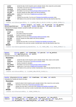symbol - Symbol the data of which should be used to calculate indicator. NULL means the current symbol.
timeframe - Time frame. It can be any of Time frame enumeration values.
ma_period - Number of periods for calculation.
ma_method - MA method. It can be any of Moving Average method enumeration value.
ma_shift - MA shift. Indicator line offset relate to the chart by timeframe.
applied_price - Applied price. It can be any of Applied price enumeration values.
deviation - Deviation.
mode - Indicator line array index. It can be any of Indicators line identifiers enumeration value.
shift - Shift relative to the current bar (number of periods back), where the data should be taken from.
Sample
double val=iEnvelopes(NULL, 0, 13,MODE_SMA,10,PRICE_CLOSE,0.2,MODE_UPPER,0);
double
iEnvelopesOnArray(
double array[], int total, int ma_period, int ma_method,
int ma_shift, double deviation, int mode, int shift)
Calculates the Envelopes indicator counted on buffer and returns its value.
Parameters
array[] - Array with data.
total - The number of items to be counted.
ma_period - Number of periods for calculation.
ma_method - MA method. It can be any of Moving Average method enumeration value.
ma_shift - MA shift. Indicator line offset relate to the chart by timeframe.
deviation - Deviation.
mode - Indicator line array index. It can be any of Indicators line identifiers enumeration value.
shift - Shift relative to the current bar (number of periods back), where the data should be taken from.
Sample
double val=iEnvelopesOnArray(ExtBuffer, 0, 13, MODE_SMA, 0.2, MODE_UPPER,0 );
double
iForce(
string symbol, int timeframe, int period, int ma_method,
int applied_price, int shift)
Calculates the Force index and returns its value.
Parameters
symbol - Symbol the data of which should be used to calculate indicator. NULL means current symbol.
timeframe - Time frame. It can be any of Time frame enumeration values.
period - Number of periods for calculation.
ma_method - MA method. It can be any of Moving Average method enumeration value.
applied_price - Applied price. It can be any of Applied price enumeration values.
shift - Shift relative to the current bar (number of periods back), where the data should be taken from.
Sample
double val=iForce(NULL, 0, 13,MODE_SMA,PRICE_CLOSE,0);
double iFractals(string symbol, int timeframe, int mode, int shift)
Calculates the Fractals and returns its value.
Parameters
symbol - Symbol the data of which should be used to calculate indicator. NULL means the current symbol.
timeframe - Time frame. It can be any of Time frame enumeration values.
mode - Indicator line array index. It can be any of the Indicators line identifiers enumeration value.
shift - Shift relative to the current bar (number of periods back), where the data should be taken from.
Sample
double val=iFractals(NULL, 0, MODE_UPPER,0);
double
iGator(
string symbol, int timeframe, int jaw_period, int jaw_shift,
int teeth_period, int teeth_shift, int lips_period, int lips_shift,
int ma_method, int applied_price, int mode, int shift)
 