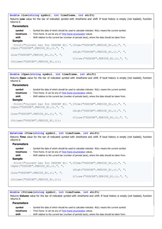 double iLow(string symbol, int timeframe, int shift)
Returns Low value for the bar of indicated symbol with timeframe and shift. If local history is empty (not loaded), function
returns 0.
Parameters
symbol - Symbol the data of which should be used to calculate indicator. NULL means the current symbol.
timeframe - Time frame. It can be any of Time frame enumeration values.
shift - Shift relative to the current bar (number of periods back), where the data should be taken from.
Sample
Print("Current bar for USDCHF H1: ",iTime("USDCHF",PERIOD_H1,i),", ",
iOpen("USDCHF",PERIOD_H1,i),", ",
iHigh("USDCHF",PERIOD_H1,i),", ",
iLow("USDCHF",PERIOD_H1,i),", ",
iClose("USDCHF",PERIOD_H1,i),", ",
iVolume("USDCHF",PERIOD_H1,i));
double iOpen(string symbol, int timeframe, int shift)
Returns Open value for the bar of indicated symbol with timeframe and shift. If local history is empty (not loaded), function
returns 0.
Parameters
symbol - Symbol the data of which should be used to calculate indicator. NULL means the current symbol.
timeframe - Time frame. It can be any of Time frame enumeration values.
shift - Shift relative to the current bar (number of periods back), where the data should be taken from.
Sample
Print("Current bar for USDCHF H1: ",iTime("USDCHF",PERIOD_H1,i),", ",
iOpen("USDCHF",PERIOD_H1,i),", ",
iHigh("USDCHF",PERIOD_H1,i),", ",
iLow("USDCHF",PERIOD_H1,i),", ",
iClose("USDCHF",PERIOD_H1,i),", ",
iVolume("USDCHF",PERIOD_H1,i));
datetime iTime(string symbol, int timeframe, int shift)
Returns Time value for the bar of indicated symbol with timeframe and shift. If local history is empty (not loaded), function
returns 0.
Parameters
symbol - Symbol the data of which should be used to calculate indicator. NULL means the current symbol.
timeframe - Time frame. It can be any of Time frame enumeration values.
shift - Shift relative to the current bar (number of periods back), where the data should be taken from.
Sample
Print("Current bar for USDCHF H1: ",iTime("USDCHF",PERIOD_H1,i),", ",
iOpen("USDCHF",PERIOD_H1,i),", ",
iHigh("USDCHF",PERIOD_H1,i),", ",
iLow("USDCHF",PERIOD_H1,i),", ",
iClose("USDCHF",PERIOD_H1,i),", ",
iVolume("USDCHF",PERIOD_H1,i));
double iVolume(string symbol, int timeframe, int shift)
Returns Volume value for the bar of indicated symbol with timeframe and shift. If local history is empty (not loaded), function
returns 0.
Parameters
symbol - Symbol the data of which should be used to calculate indicator. NULL means the current symbol.
timeframe - Time frame. It can be any of Time frame enumeration values.
shift - Shift relative to the current bar (number of periods back), where the data should be taken from.
 