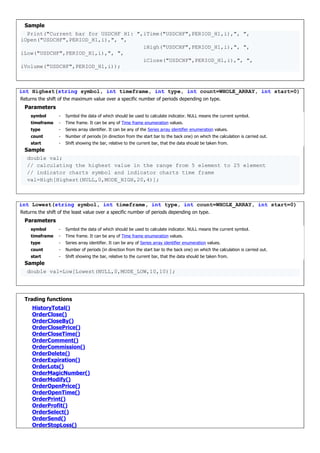 Sample
Print("Current bar for USDCHF H1: ",iTime("USDCHF",PERIOD_H1,i),", ",
iOpen("USDCHF",PERIOD_H1,i),", ",
iHigh("USDCHF",PERIOD_H1,i),", ",
iLow("USDCHF",PERIOD_H1,i),", ",
iClose("USDCHF",PERIOD_H1,i),", ",
iVolume("USDCHF",PERIOD_H1,i));
int Highest(string symbol, int timeframe, int type, int count=WHOLE_ARRAY, int start=0)
Returns the shift of the maximum value over a specific number of periods depending on type.
Parameters
symbol - Symbol the data of which should be used to calculate indicator. NULL means the current symbol.
timeframe - Time frame. It can be any of Time frame enumeration values.
type - Series array identifier. It can be any of the Series array identifier enumeration values.
count - Number of periods (in direction from the start bar to the back one) on which the calculation is carried out.
start - Shift showing the bar, relative to the current bar, that the data should be taken from.
Sample
double val;
// calculating the highest value in the range from 5 element to 25 element
// indicator charts symbol and indicator charts time frame
val=High[Highest(NULL,0,MODE_HIGH,20,4)];
int Lowest(string symbol, int timeframe, int type, int count=WHOLE_ARRAY, int start=0)
Returns the shift of the least value over a specific number of periods depending on type.
Parameters
symbol - Symbol the data of which should be used to calculate indicator. NULL means the current symbol.
timeframe - Time frame. It can be any of Time frame enumeration values.
type - Series array identifier. It can be any of Series array identifier enumeration values.
count - Number of periods (in direction from the start bar to the back one) on which the calculation is carried out.
start - Shift showing the bar, relative to the current bar, that the data should be taken from.
Sample
double val=Low[Lowest(NULL,0,MODE_LOW,10,10)];
Trading functions
HistoryTotal()
OrderClose()
OrderCloseBy()
OrderClosePrice()
OrderCloseTime()
OrderComment()
OrderCommission()
OrderDelete()
OrderExpiration()
OrderLots()
OrderMagicNumber()
OrderModify()
OrderOpenPrice()
OrderOpenTime()
OrderPrint()
OrderProfit()
OrderSelect()
OrderSend()
OrderStopLoss()
 