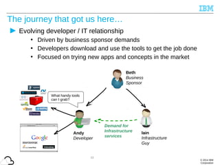 © 2014 IBM
Corporation
Evolving developer / IT relationship
• Driven by business sponsor demands
• Developers download and use the tools to get the job done
• Focused on trying new apps and concepts in the market
Beth
Business
Sponsor
Andy
Developer
Iain
Infrastructure
Guy
What handy tools
can I grab?
13
Demand for
Infrastructure
services
The journey that got us here…
 