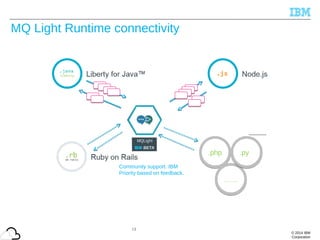 © 2014 IBM
Corporation
MQ Light Runtime connectivity
19
.php
……
.py
Community support. IBM
Priority based on feedback.
 