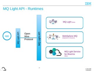 © 2014 IBM
Corporation
25
MQ Light API - Runtimes
MQLightAPI
MQLightAPI
Open
Wire
Protocol
MQ Light Service
for Bluemix
(Beta)
WebSphere MQ
(Statement of Direction)
MQ Light (Beta)
app
 
