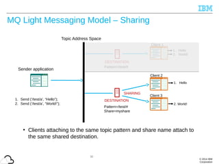© 2014 IBM
Corporation
30
MQ Light Messaging Model – Sharing
• Clients attaching to the same topic pattern and share name attach to
the same shared destination.
DESTINATION1. Send (‘/test/a’, “Hello”);
2. Send (‘/test/a’, “World!”);
1. Hello
2. World!
1. Hello
2. World!
SHARING
Topic Address Space
Sender application
DESTINATION
Pattern=/test/#
Pattern=/test/#
Share=myshare
Client 1
Client 2
Client 3
 