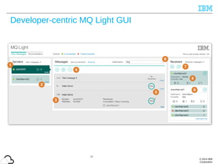 © 2014 IBM
Corporation
Developer-centric MQ Light GUI
35
 