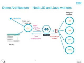 © 2014 IBM
Corporation
Demo Architecture – Node.JS and Java workers
44
Twitter API
Web UI
Front end
node app
Analytics
workers
DESTINATION
(shared)Analysed tweets
tweets
 