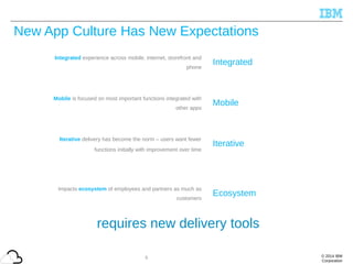 © 2014 IBM
Corporation
New App Culture Has New Expectations
requires new delivery tools
Integrated experience across mobile, internet, storefront and
phone
Integrated
Mobile is focused on most important functions integrated with
other apps
Mobile
Iterative delivery has become the norm – users want fewer
functions initially with improvement over time
Iterative
Impacts ecosystem of employees and partners as much as
customers
Ecosystem
5
 