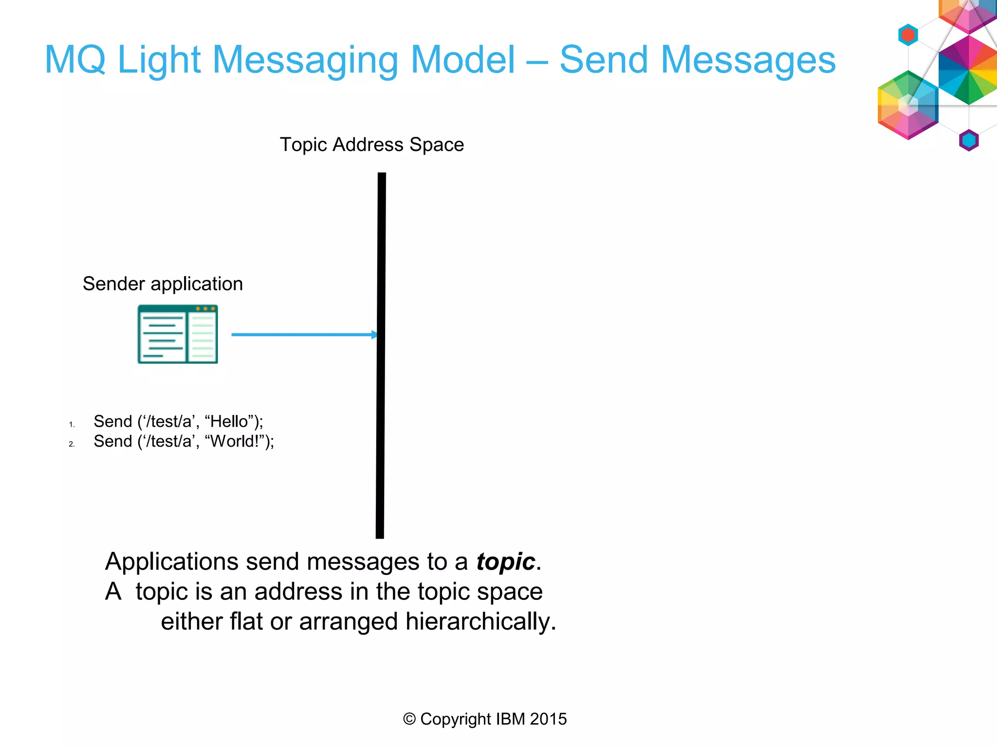 © Copyright IBM 2015
MQ Light Messaging Model – Send Messages
Applications send messages to a topic.
A topic is an address in the topic space
either flat or arranged hierarchically.
1. Send (‘/test/a’, “Hello”);
2. Send (‘/test/a’, “World!”);
Topic Address Space
Sender application
 