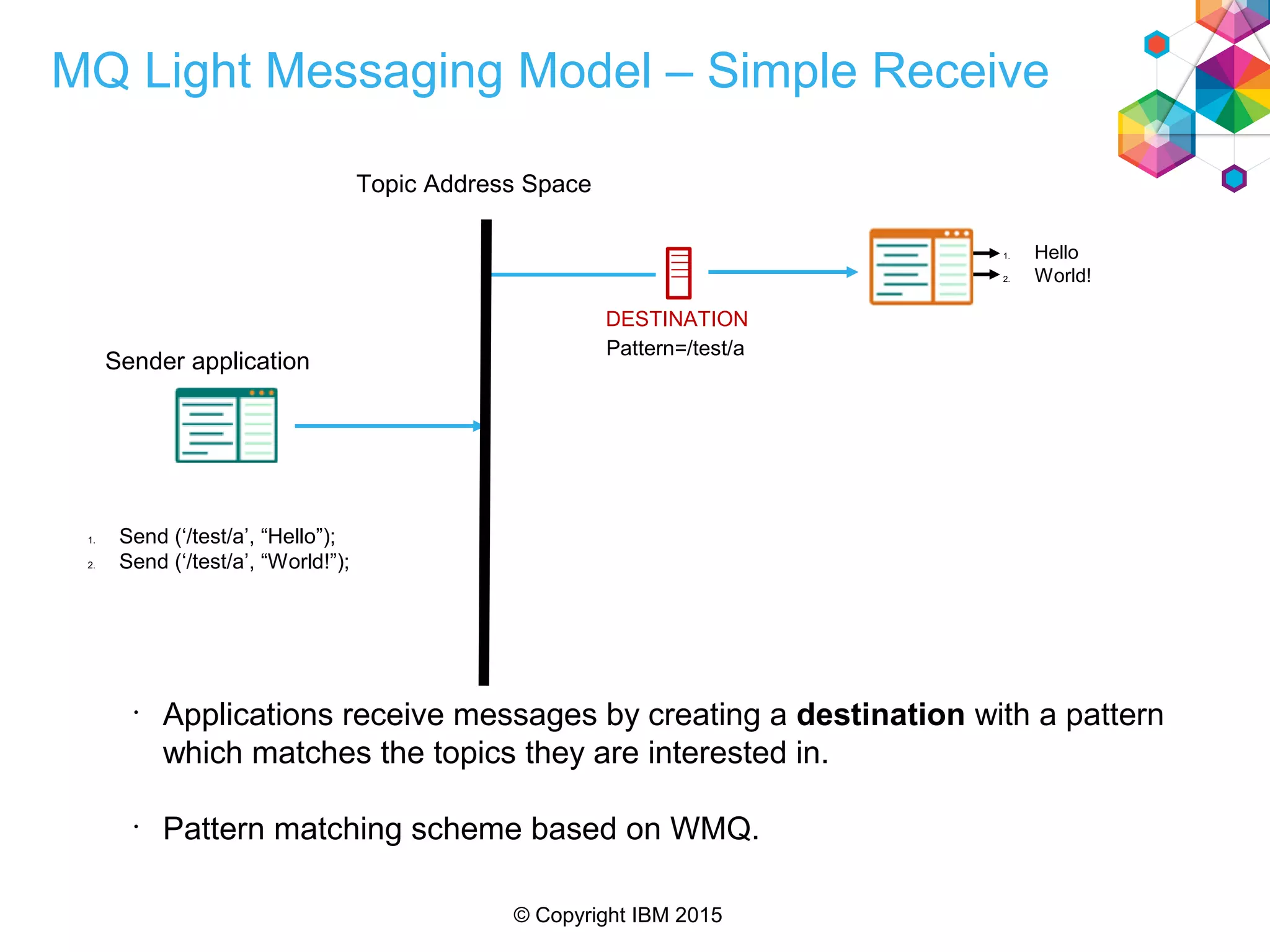 © Copyright IBM 2015
MQ Light Messaging Model – Simple Receive
•
Applications receive messages by creating a destination with a pattern
which matches the topics they are interested in.
•
Pattern matching scheme based on WMQ.
1. Send (‘/test/a’, “Hello”);
2. Send (‘/test/a’, “World!”);
1. Hello
2. World!
Topic Address Space
Sender application
DESTINATION
Pattern=/test/a
 